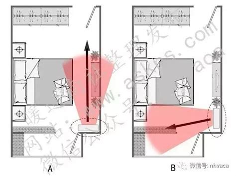 冷氣跟床的位置|安裝空調的最佳位置是在那裏？